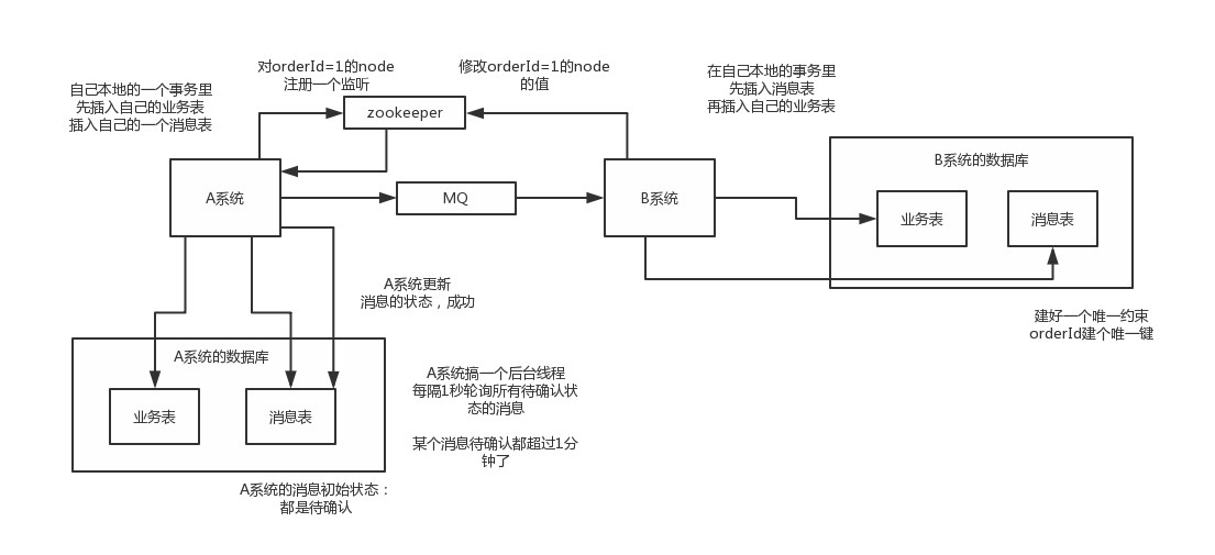 java面试题 分布式 分布式面试问题_面试_05