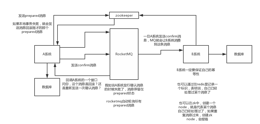 java面试题 分布式 分布式面试问题_面试_06