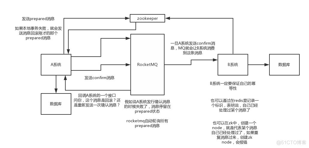 java面试题 分布式 分布式面试问题_数据库_06