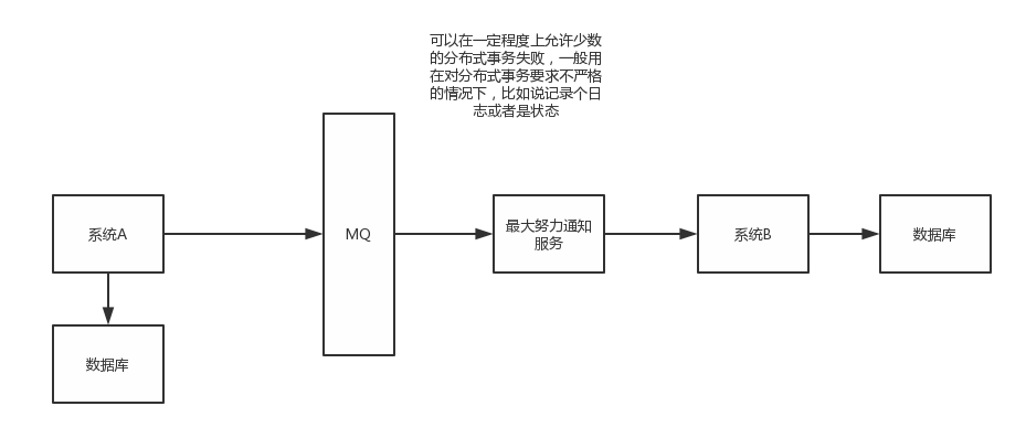 java面试题 分布式 分布式面试问题_数据库_07