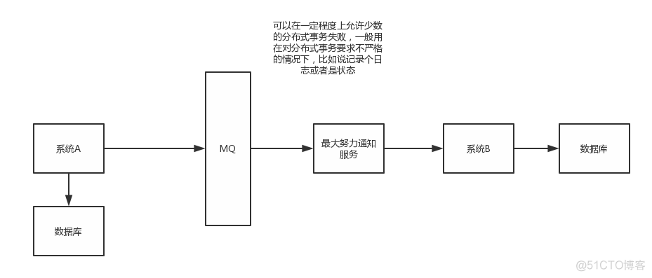 java面试题 分布式 分布式面试问题_面试_07