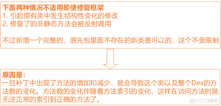 android 常用热修复 android热修复实现_sed_05