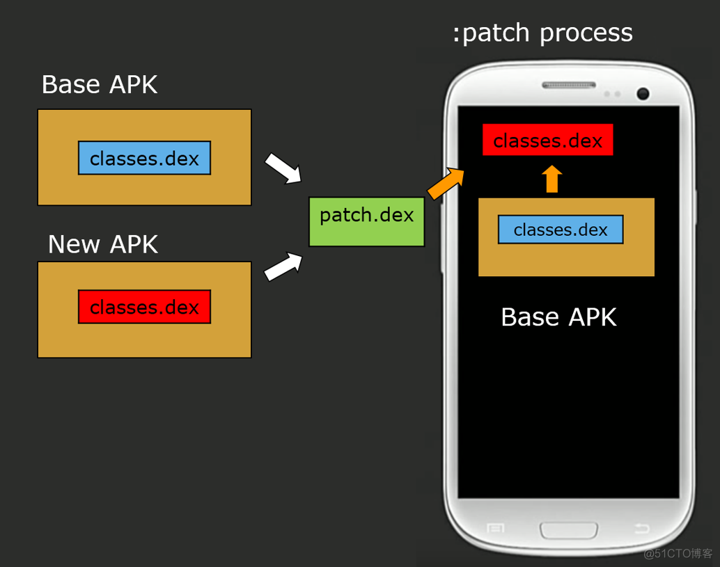 android 常用热修复 android热修复实现_sed_09