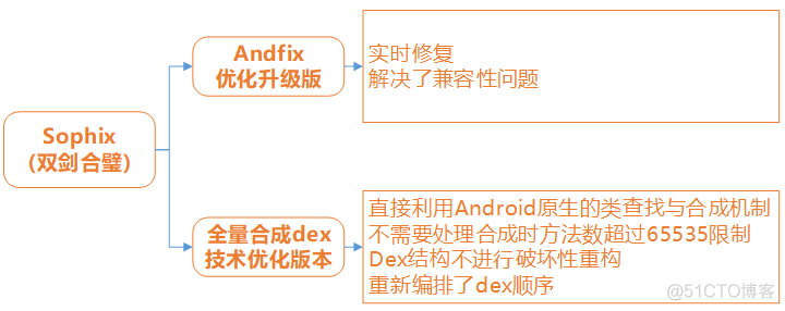 android 常用热修复 android热修复实现_android 常用热修复_11