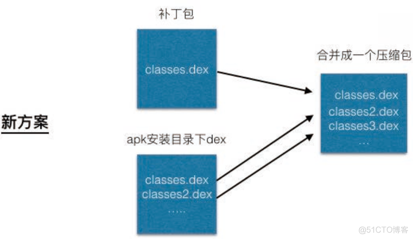 android 常用热修复 android热修复实现_移动开发_15