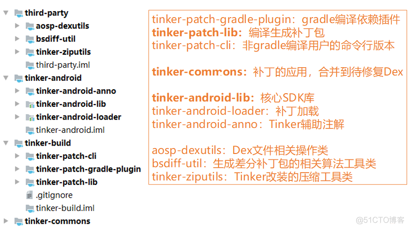 android 常用热修复 android热修复实现_java_19