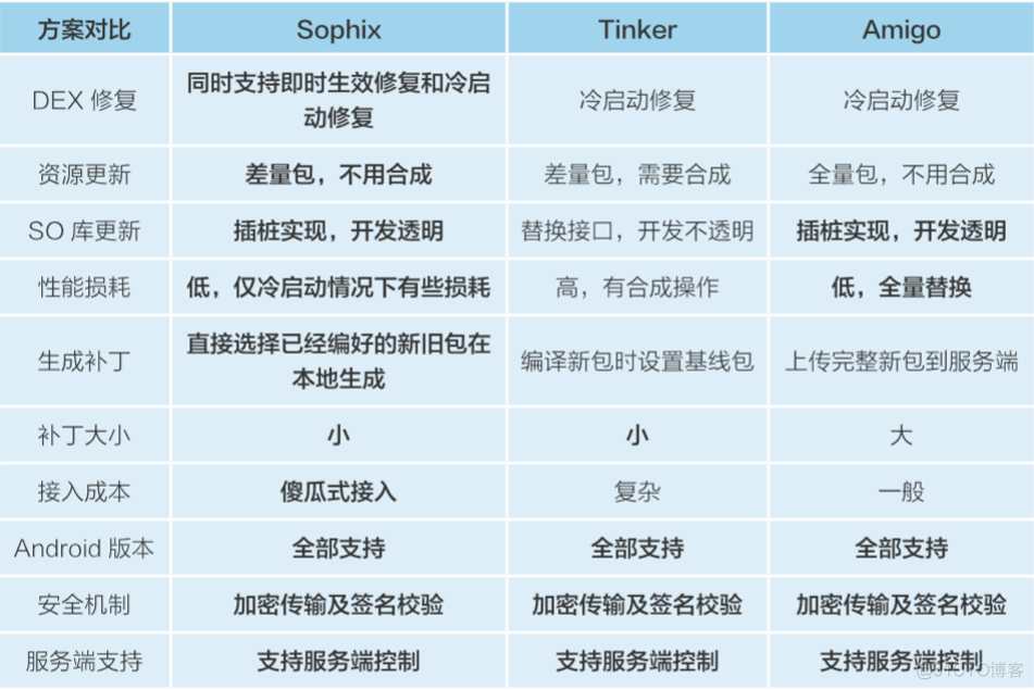 android 常用热修复 android热修复实现_移动开发_22