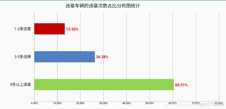 android mpandroidchart 柱状图设置柱子宽度 安卓柱状图控件_HorizontalBarChart