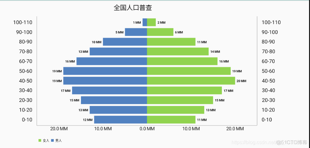 android mpandroidchart 柱状图设置柱子宽度 安卓柱状图控件_数据可视化_02