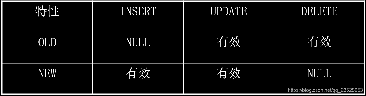 PostgreSQL 存储过程 utl_smtp plsql存储过程包_数据_02