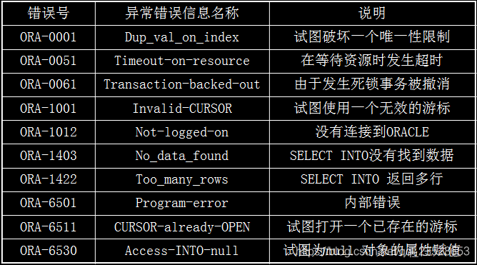 PostgreSQL 存储过程 utl_smtp plsql存储过程包_sql_03