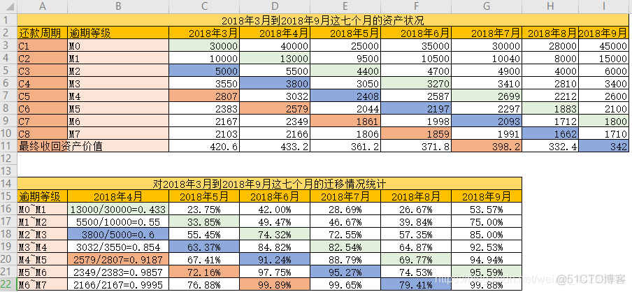 迁移学习 样本迁移 样品迁移率_逾期分析_02