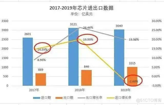 哪些要用到sudo 哪些要用到芯片技术_无人机