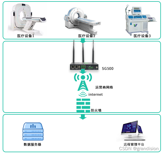 监控传输用企业路由器 监控设备路由器_人工智能_02