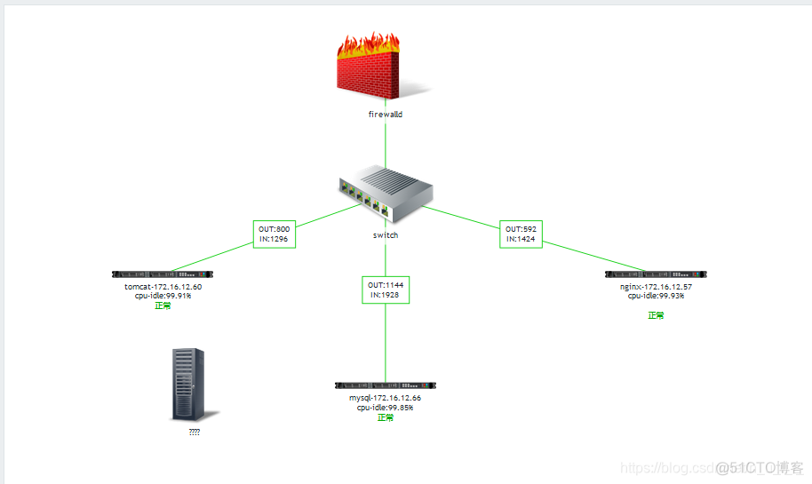 zabbix 拓扑图 标签 zabbix拓扑图背景_xml_07