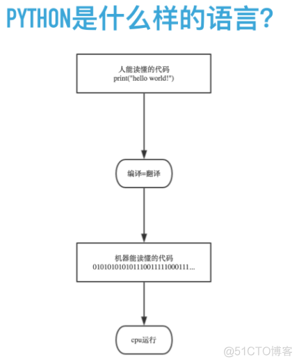 python优势 python的优越性_操作系统