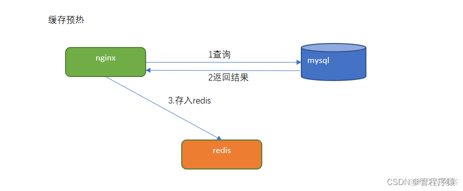 nginx lua 使用效果 lua nginx应用_nginx lua 使用效果_03