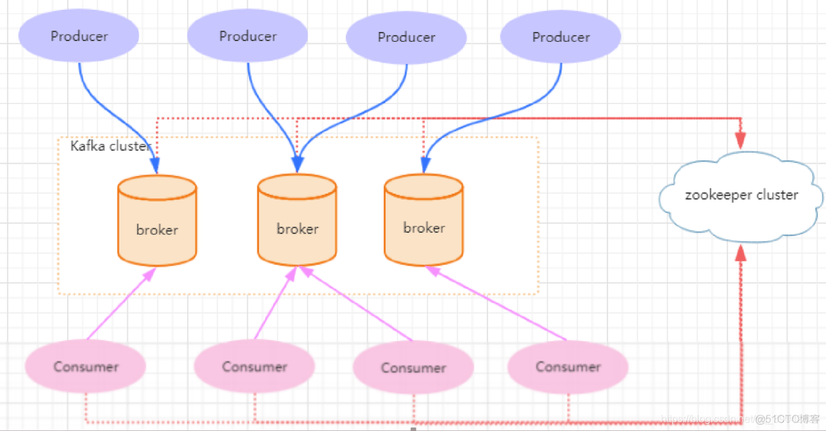 kafka数据存储目录与hdfs kafka数据存储在哪里_big data