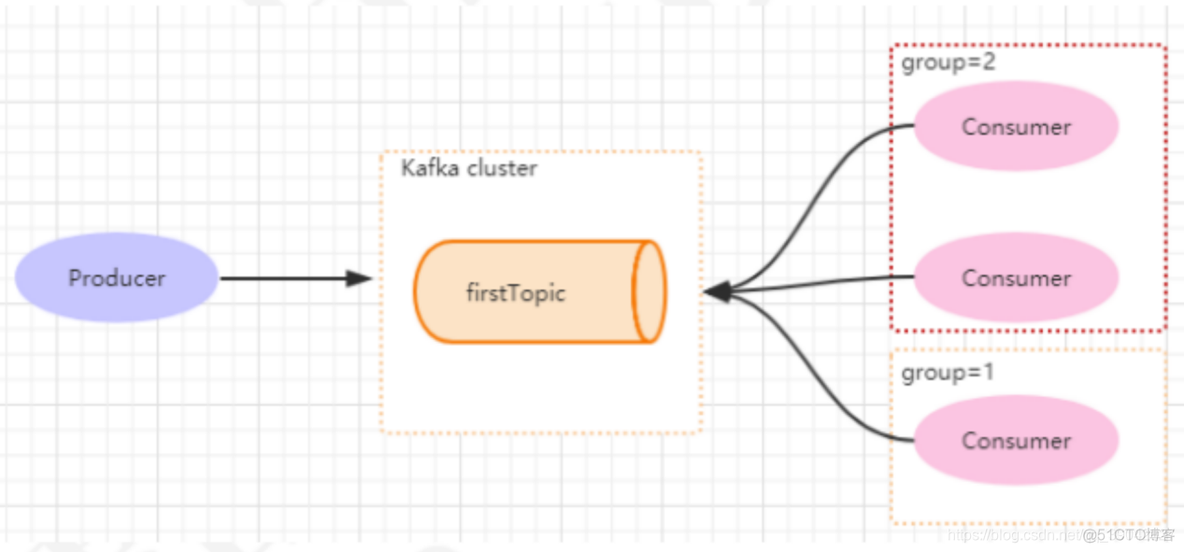 kafka数据存储目录与hdfs kafka数据存储在哪里_kafka数据存储目录与hdfs_02