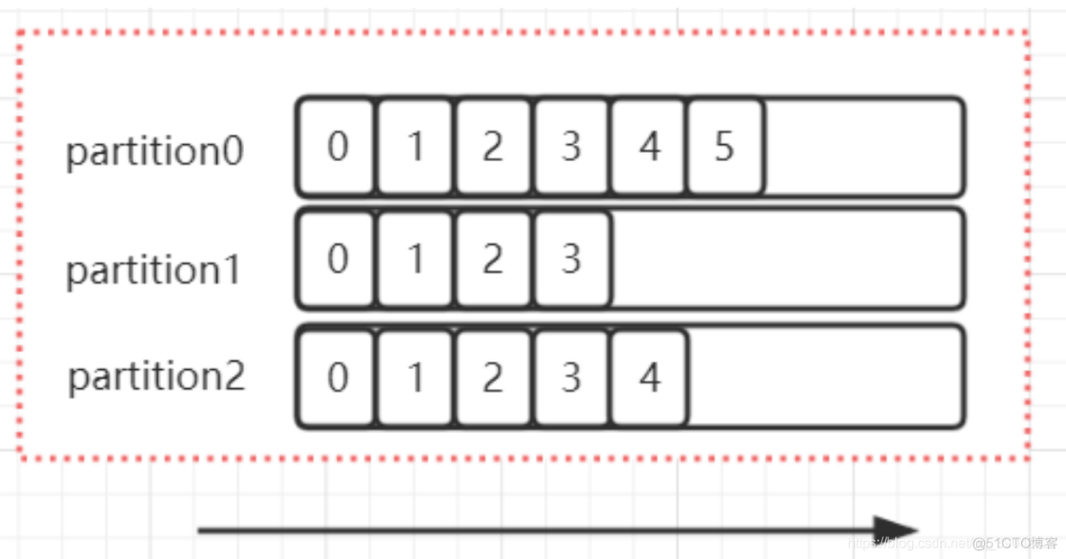 kafka数据存储目录与hdfs kafka数据存储在哪里_分布式_12