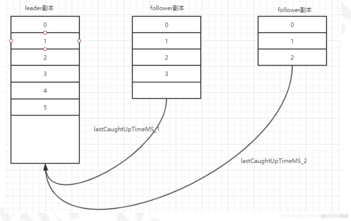 kafka数据存储目录与hdfs kafka数据存储在哪里_kafka数据存储目录与hdfs_17