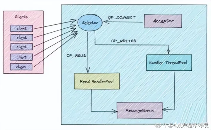 kafka 源码IDEA kafka源码解析与实战 pdf_kafka 源码IDEA_05