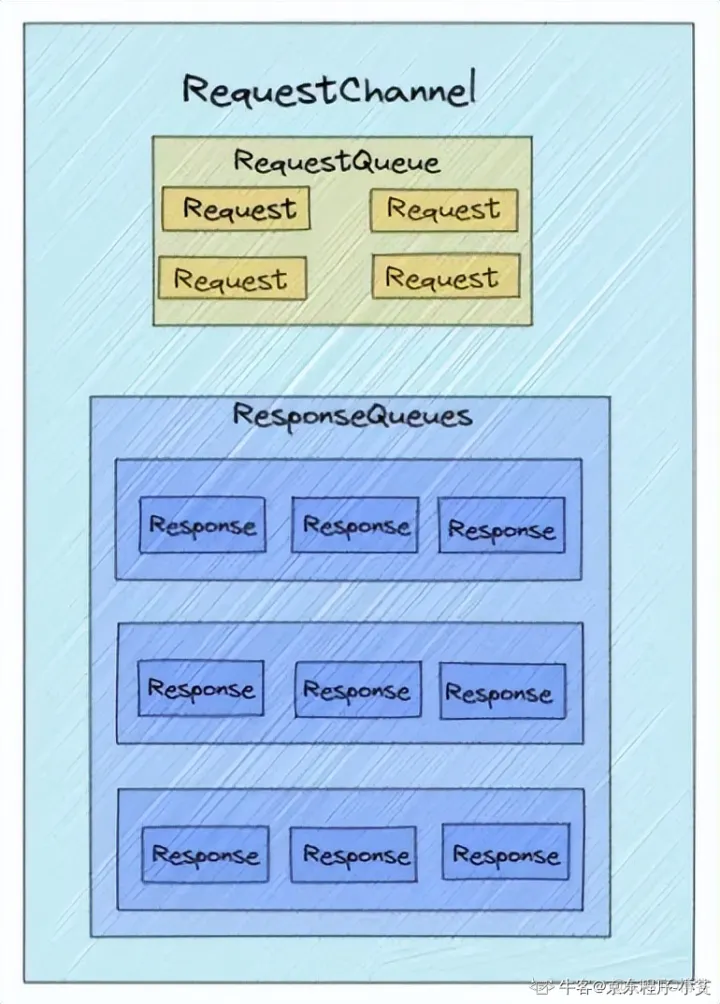 kafka 源码IDEA kafka源码解析与实战 pdf_kafka_11