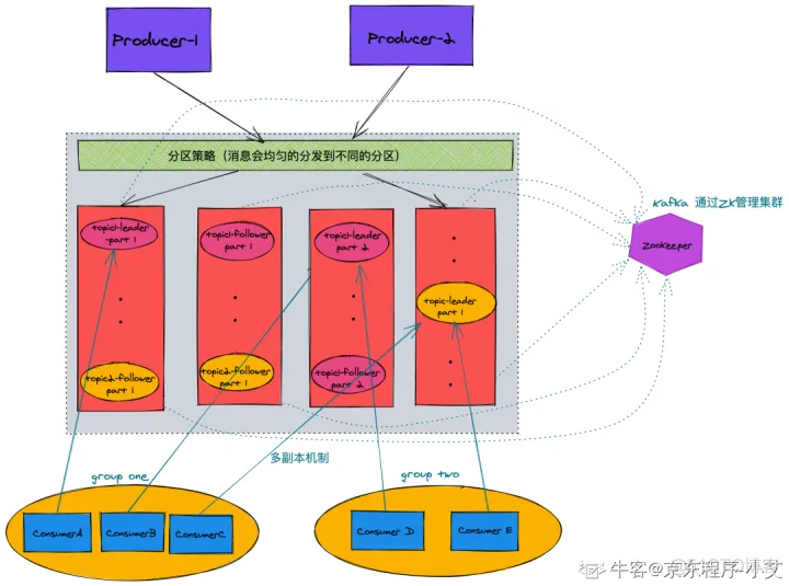 kafka 源码IDEA kafka源码解析与实战 pdf_后端_14