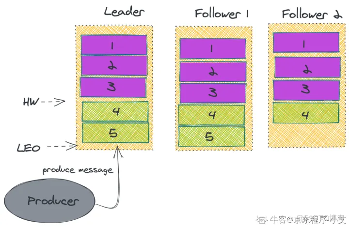 kafka 源码IDEA kafka源码解析与实战 pdf_kafka 源码IDEA_20