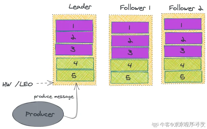 kafka 源码IDEA kafka源码解析与实战 pdf_java_21