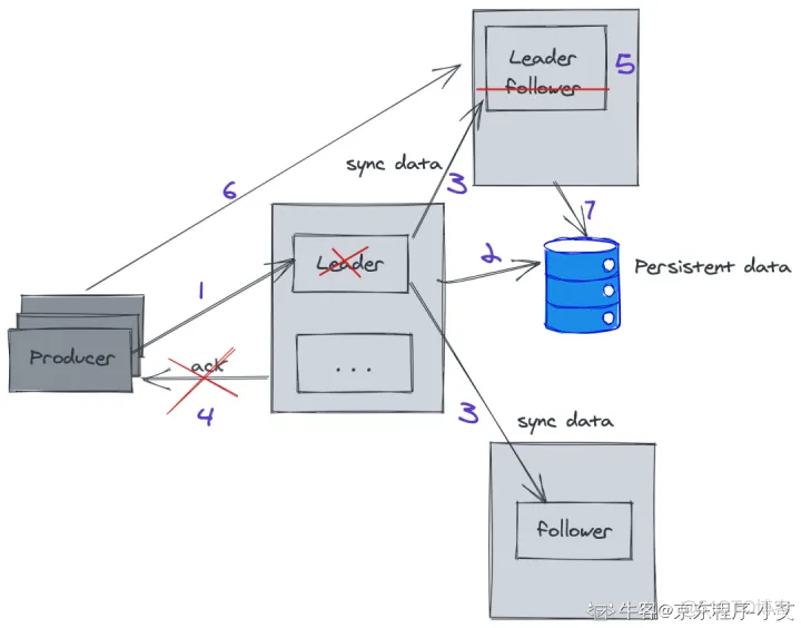 kafka 源码IDEA kafka源码解析与实战 pdf_分布式_22