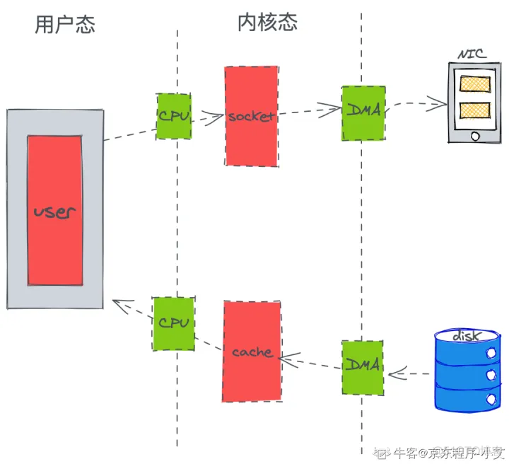 kafka 源码IDEA kafka源码解析与实战 pdf_kafka_24