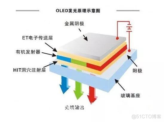 android shu屏配置 安卓lcd屏_android shu屏配置_02