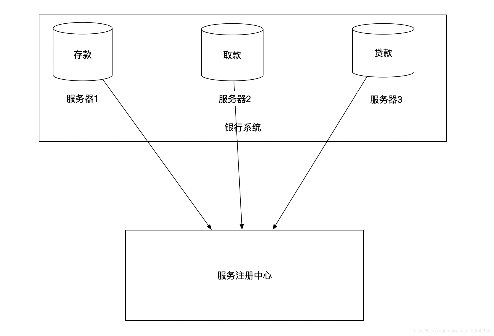 Springboot集成fastdfs集群 springboot集群架构_spring