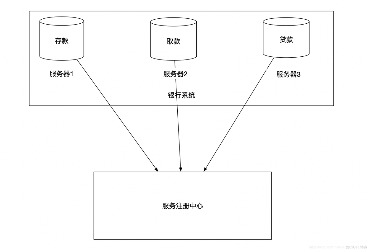 Springboot集成fastdfs集群 springboot集群架构_maven