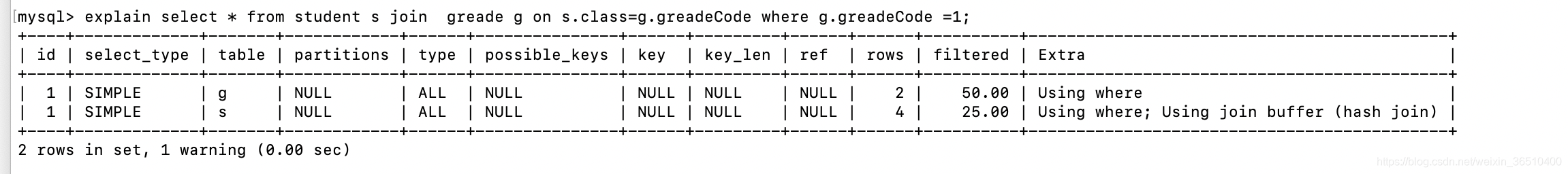 MySQL执行计划之type列 mysql执行计划id_MySQL执行计划之type列