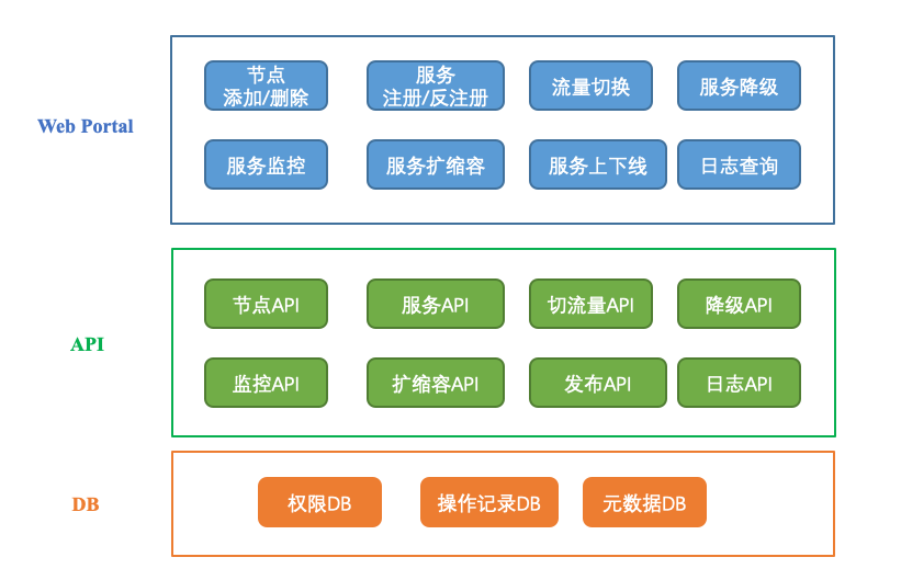 微服务治理平台搭建流程_微服务_02