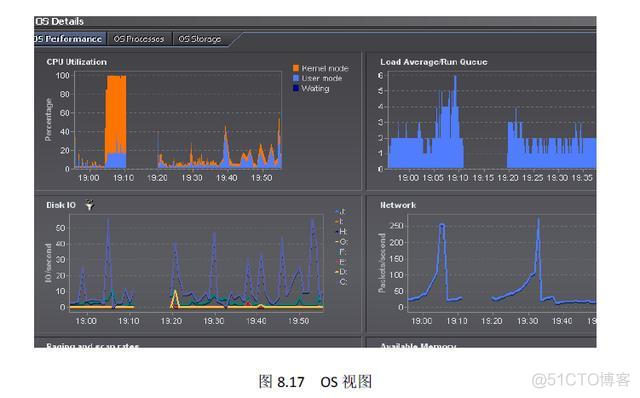 pg数据库监控工具 数据库实时监控_oracle 视图_07