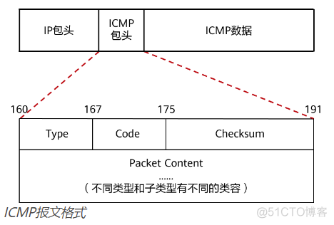 centos7过滤ICMP wireshark过滤icmp协议_网络_33