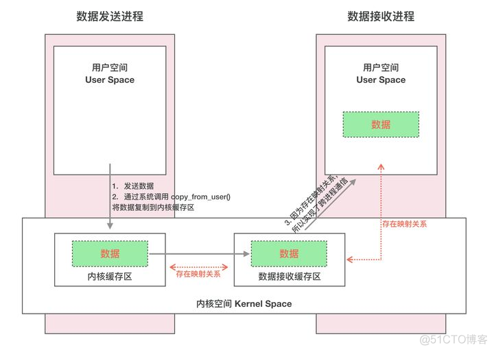 android 基础能力 android基础知识大全_Android_05