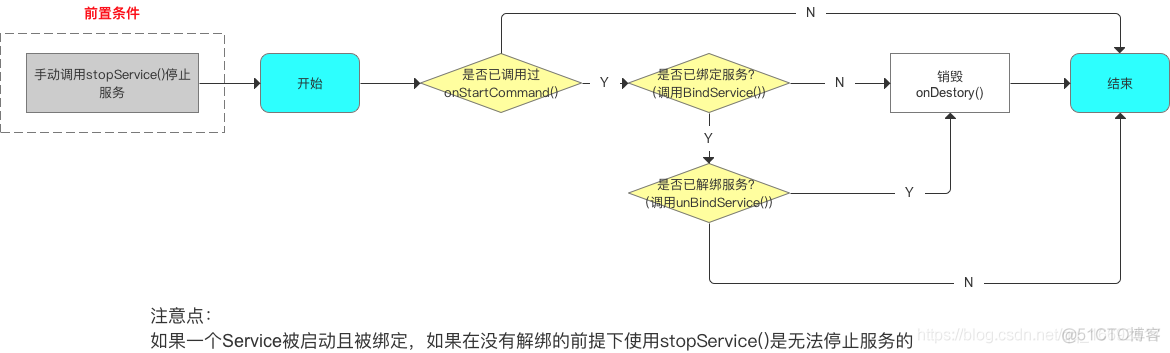 android 基础能力 android基础知识大全_android_08