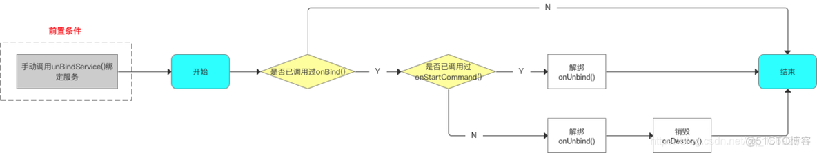 android 基础能力 android基础知识大全_android 基础能力_10