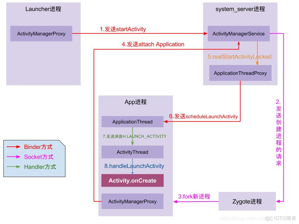 android 基础能力 android基础知识大全_android_12