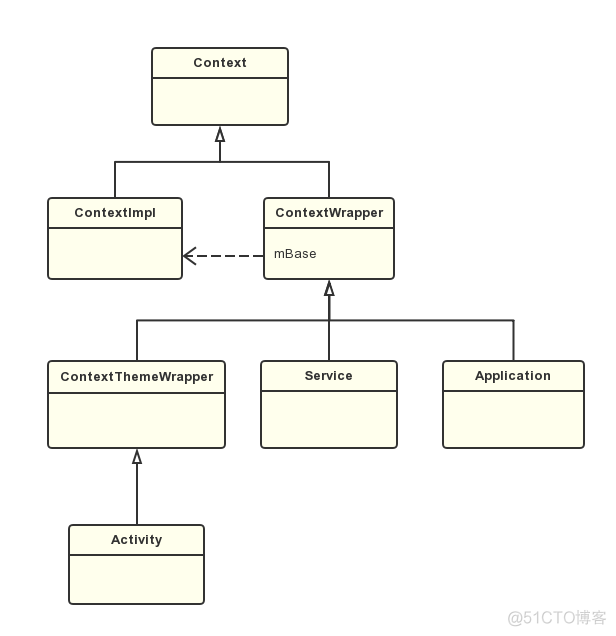 android 基础能力 android基础知识大全_android_13