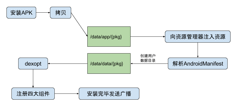 android 基础能力 android基础知识大全_Android_23