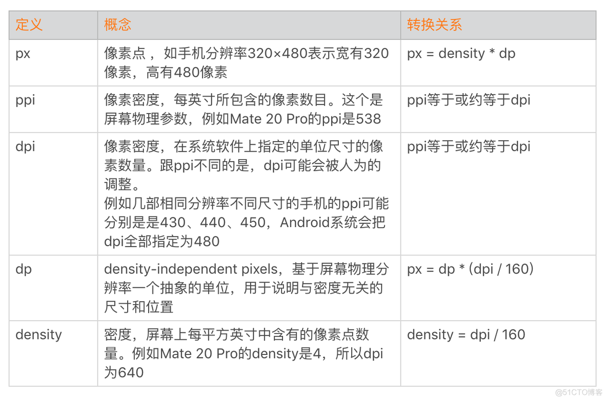 android 基础能力 android基础知识大全_Android_27