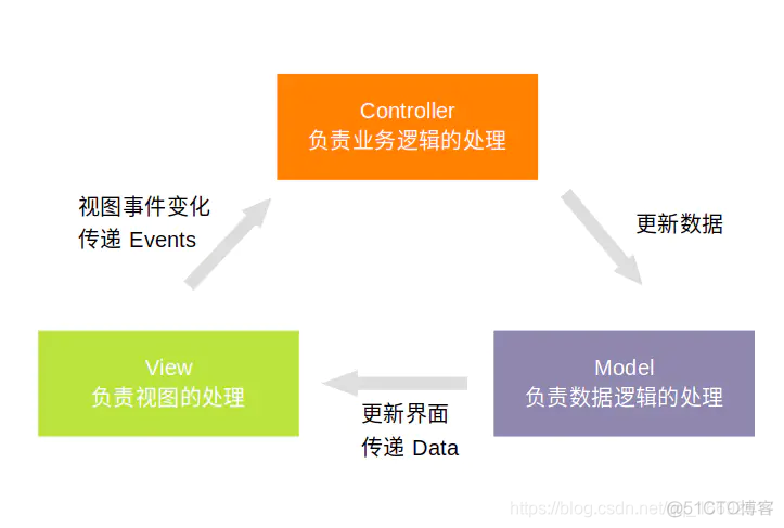 android 基础能力 android基础知识大全_android基础知识_35