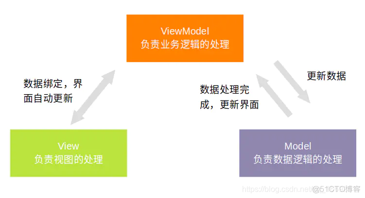 android 基础能力 android基础知识大全_android_37