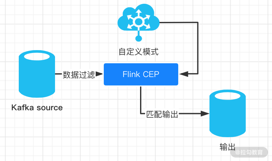 Flink Metrics 报警阈值 flink 告警平台_大数据