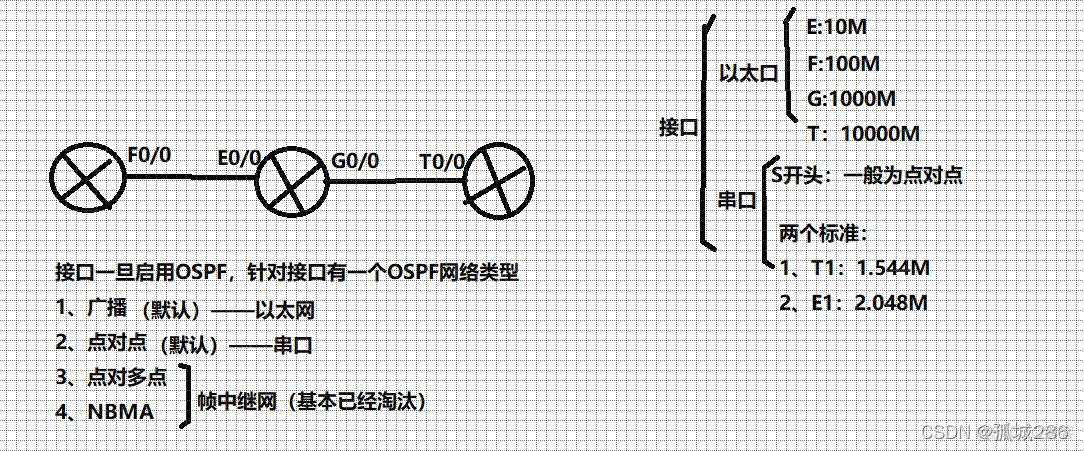 ospf dr和bdr选举是根据hello报文吗 ospf中dr和bdr的选举_网络_03